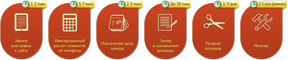 Натяжные потолки в Томске порядок установки